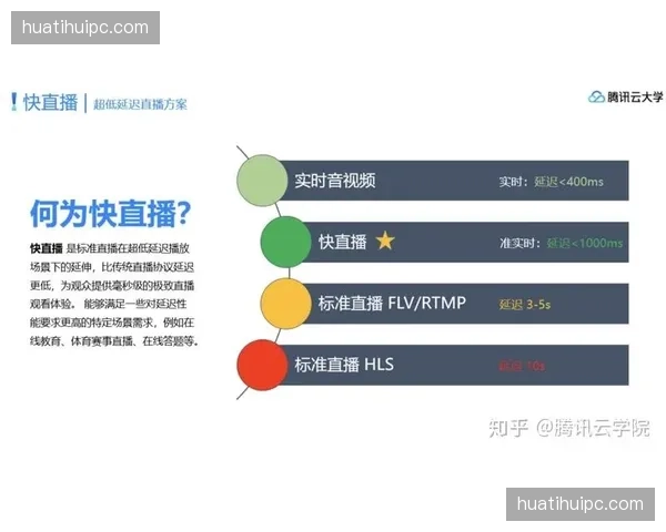 多路信号低延迟编码优化，多端同步直播差异缩至毫秒