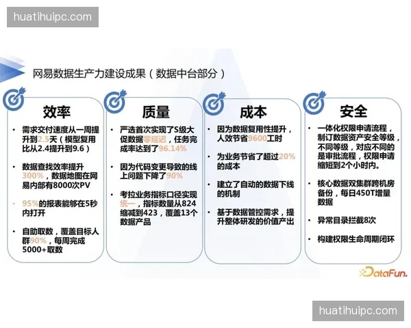 赛事数据中台 实现了报名信息与酒店预订逻辑的自动同步